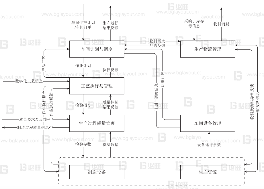 智能化工厂设计之数字化车间标准化