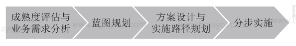 数字化工厂规划之数字化车间的规划实施