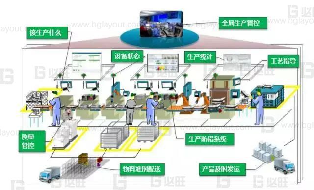 什么是智能化工厂、数字化工厂、智能制造？