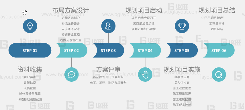 超详细的工厂布局规划设计与实施