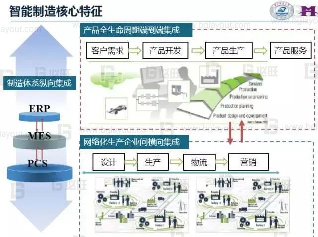 什么是智能化工厂、数字化工厂、智能制造？