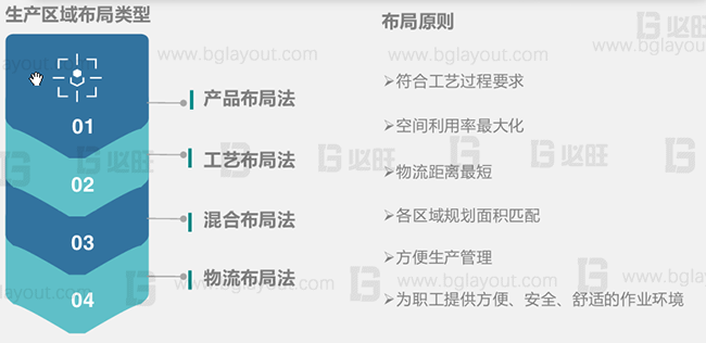超详细的工厂布局规划设计与实施